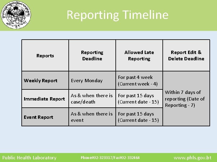 Reporting Timeline Reports Reporting Deadline Allowed Late Reporting Weekly Report Every Monday For past