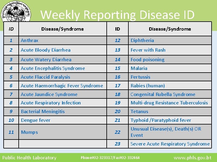 Weekly Reporting Disease ID ID Disease/Syndrome 1 Anthrax 12 Diphtheria 2 Acute Bloody Diarrhea