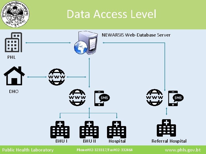 Data Access Level NEWARSIS Web-Database Server PHL DHO BHU I Public Health Laboratory BHU