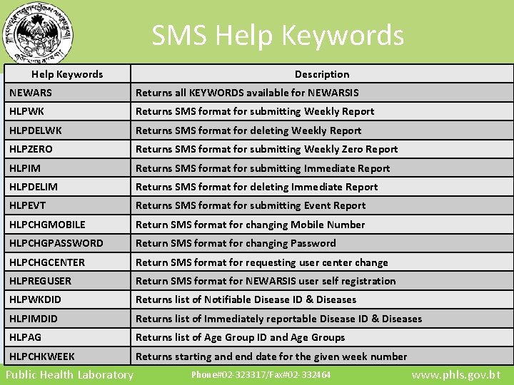 SMS Help Keywords Description NEWARS Returns all KEYWORDS available for NEWARSIS HLPWK Returns SMS