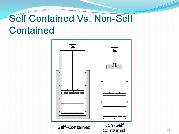 Self Contained Vs. Non-Self Contained Self-Contained Non-Self Contained 12 