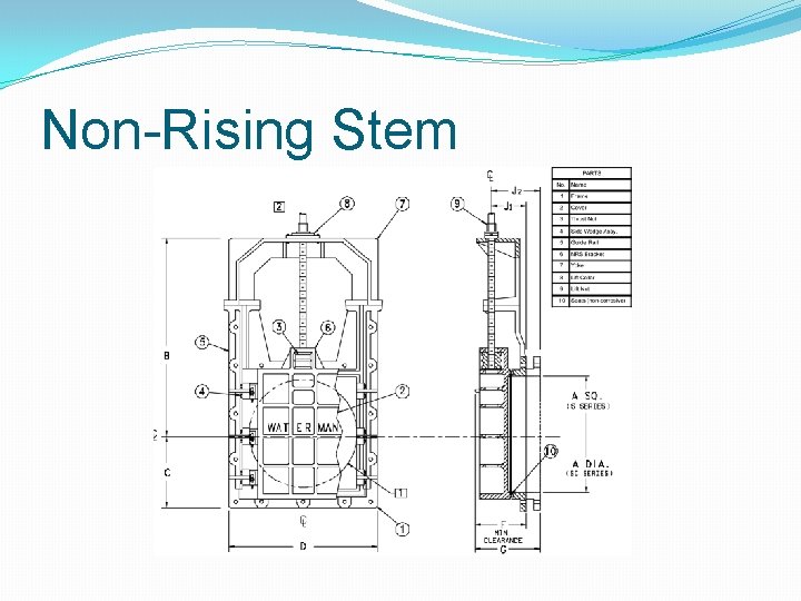 Non-Rising Stem 