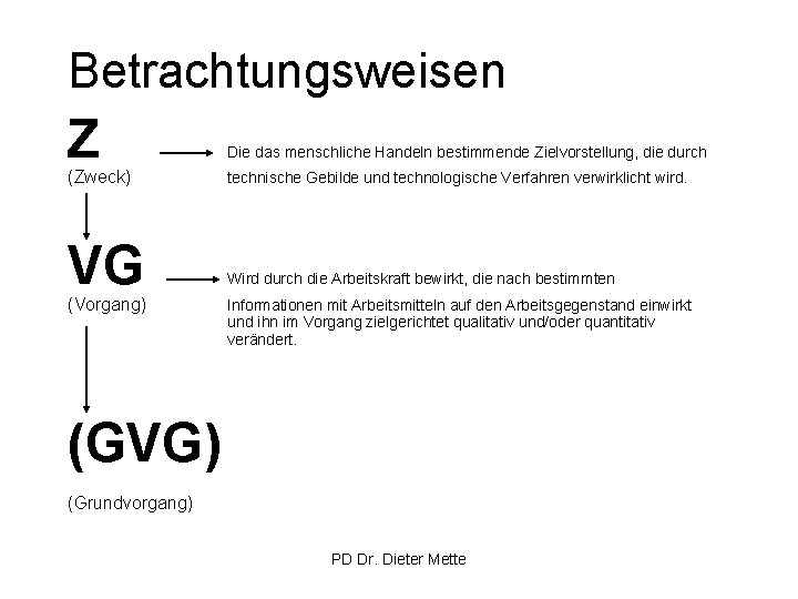 Betrachtungsweisen Z (Zweck) VG (Vorgang) Die das menschliche Handeln bestimmende Zielvorstellung, die durch technische