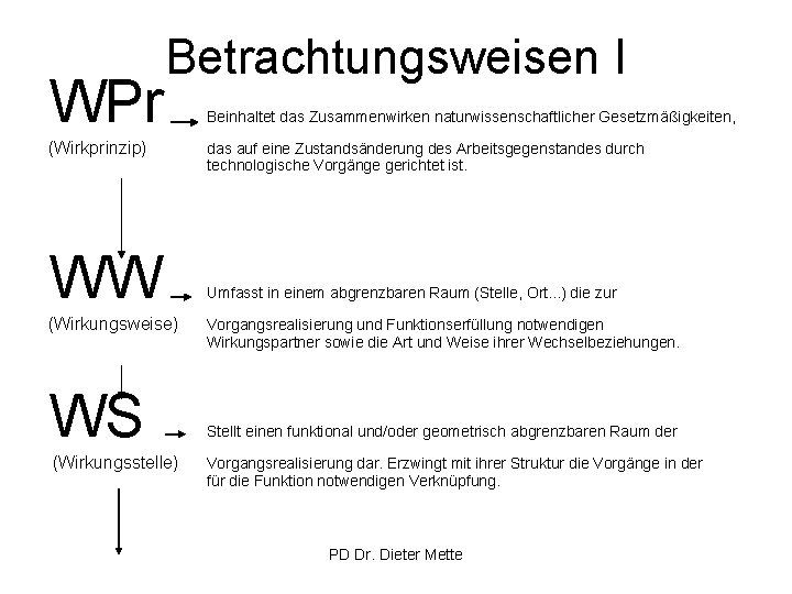 WPr Betrachtungsweisen I (Wirkprinzip) WW (Wirkungsweise) WS (Wirkungsstelle) Beinhaltet das Zusammenwirken naturwissenschaftlicher Gesetzmäßigkeiten, das