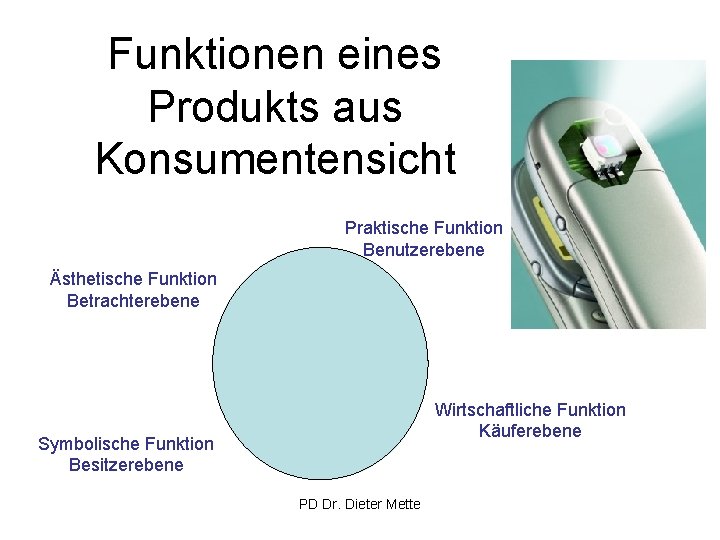 Funktionen eines Produkts aus Konsumentensicht Praktische Funktion Benutzerebene Ästhetische Funktion Betrachterebene Wirtschaftliche Funktion Käuferebene