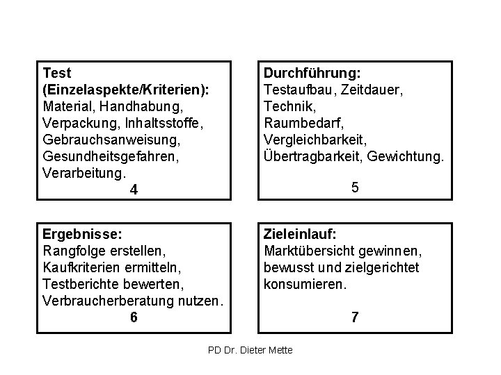 Test (Einzelaspekte/Kriterien): Material, Handhabung, Verpackung, Inhaltsstoffe, Gebrauchsanweisung, Gesundheitsgefahren, Verarbeitung. 4 Durchführung: Testaufbau, Zeitdauer, Technik,