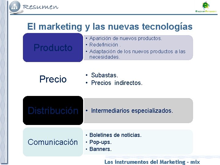 El marketing y las nuevas tecnologías Producto Precio • Aparición de nuevos productos. •