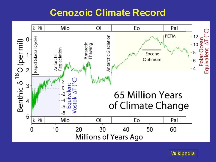Cenozoic Climate Record Wikipedia 
