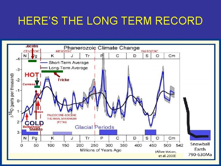 HERE’S THE LONG TERM RECORD Jacobs Fricke Shellito 