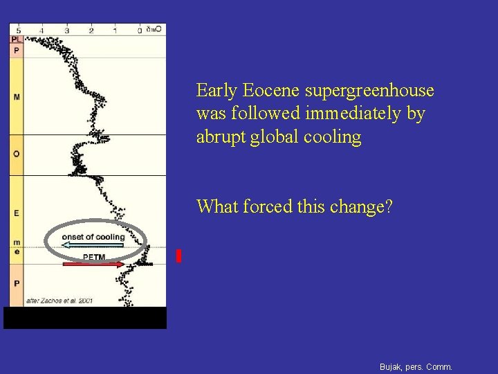 Early Eocene supergreenhouse was followed immediately by abrupt global cooling What forced this change?