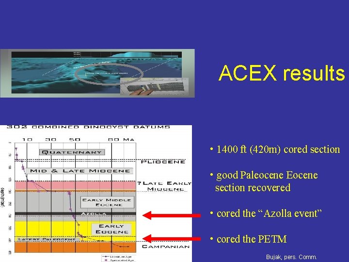 ACEX results • 1400 ft (420 m) cored section • good Paleocene Eocene section