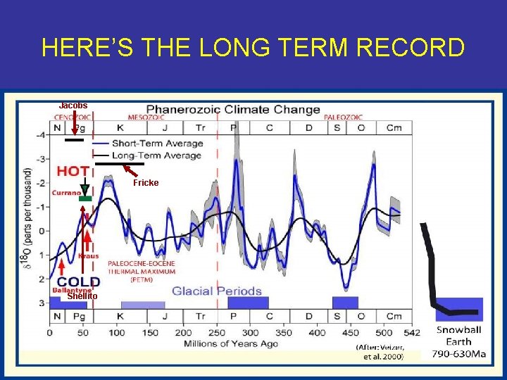 HERE’S THE LONG TERM RECORD Jacobs Fricke Shellito 