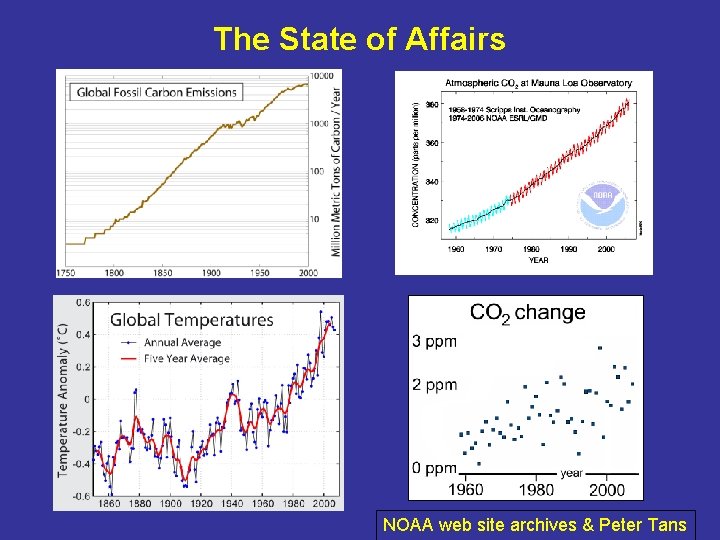 The State of Affairs NOAA web site archives & Peter Tans 
