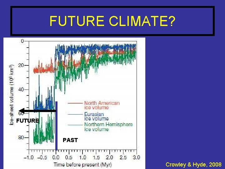 FUTURE CLIMATE? FUTURE PAST Crowley & Hyde, 2008 