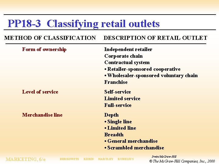 PP 18 -3 Classifying retail outlets METHOD OF CLASSIFICATION DESCRIPTION OF RETAIL OUTLET Form