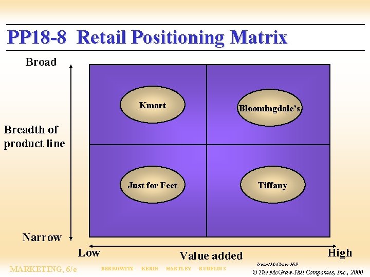 PP 18 -8 Retail Positioning Matrix Broad Kmart Bloomingdale’s Breadth of product line Just