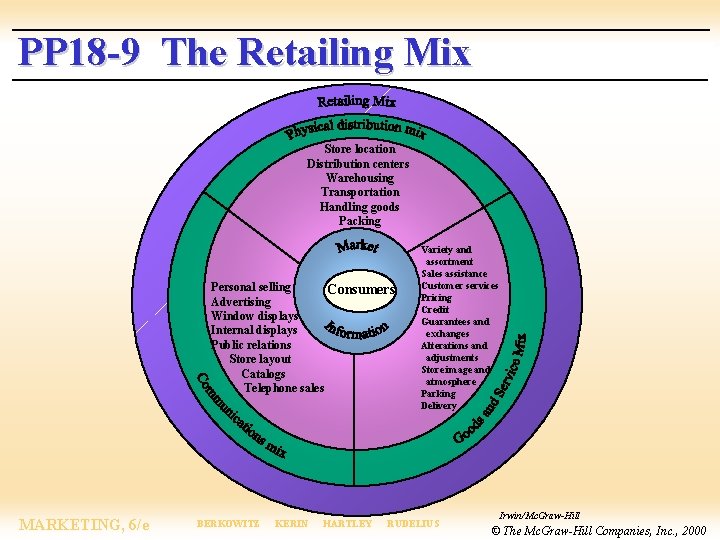 PP 18 -9 The Retailing Mix Store location Distribution centers Warehousing Transportation Handling goods