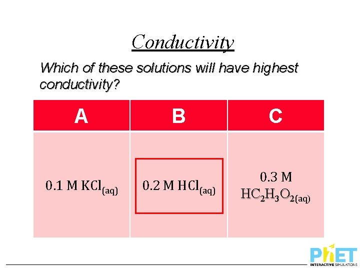 Conductivity Which of these solutions will have highest conductivity? A 0. 1 M KCl(aq)