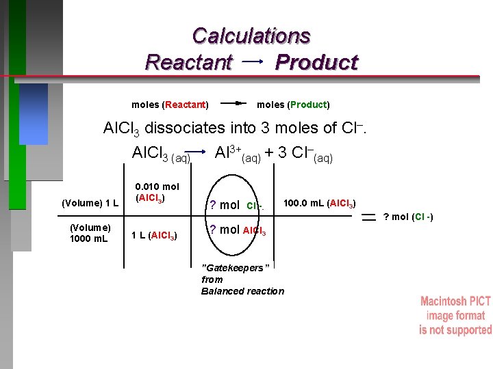 Calculations Reactant Product moles (Reactant) moles (Product) Al. Cl 3 dissociates into 3 moles