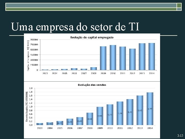 Uma empresa do setor de TI 3 -15 