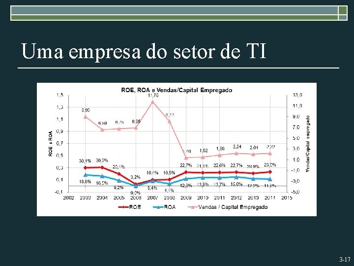 Uma empresa do setor de TI 3 -17 