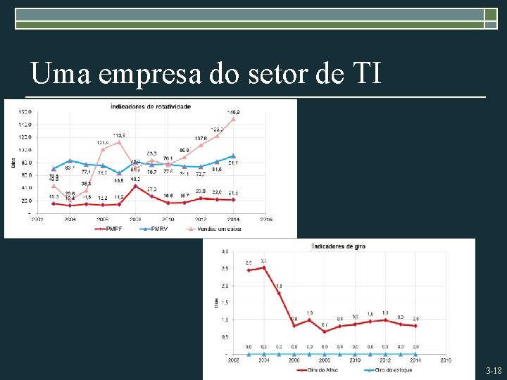 Uma empresa do setor de TI 3 -18 