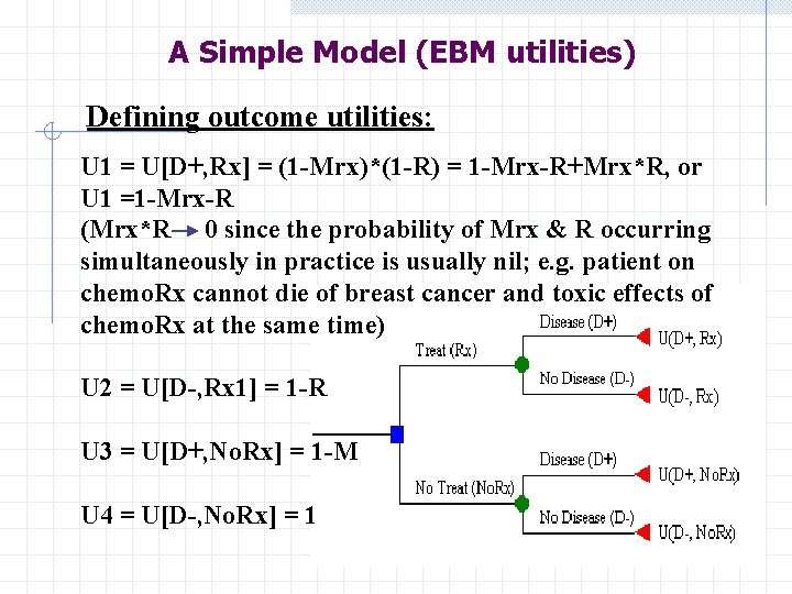A Simple Model (EBM utilities) Defining outcome utilities: U 1 = U[D+, Rx] =