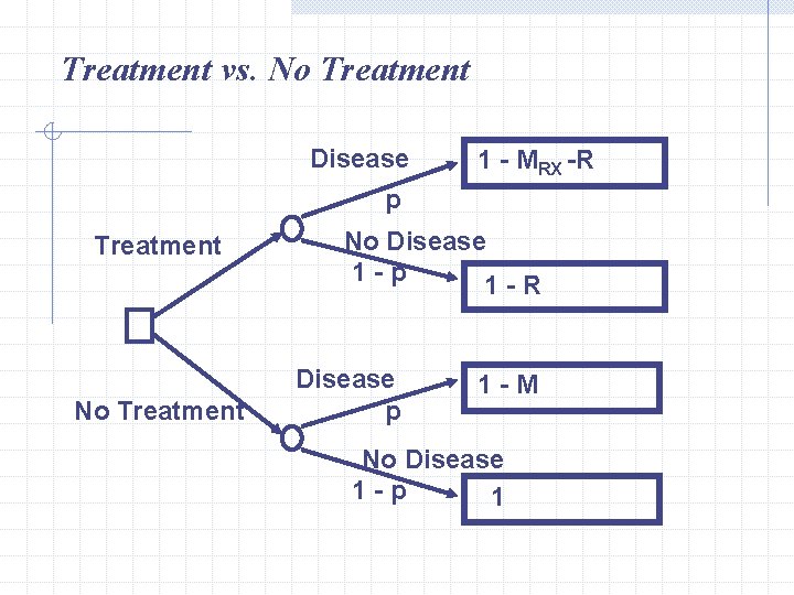 Treatment vs. No Treatment Disease 1 - MRX -R p Treatment No Disease 1