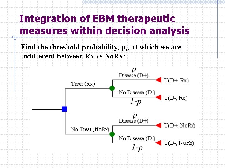 Integration of EBM therapeutic measures within decision analysis Find the threshold probability, pt, at