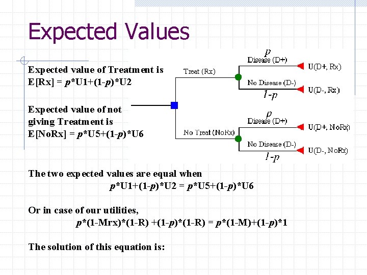 Expected Values Expected value of Treatment is E[Rx] = p*U 1+(1 -p)*U 2 Expected