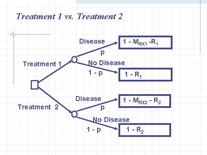 Treatment 1 vs. Treatment 2 Disease 1 - MRX 1 -R 1 p Treatment