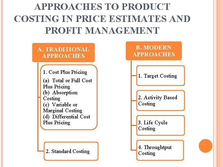 APPROACHES TO PRODUCT COSTING IN PRICE ESTIMATES AND PROFIT MANAGEMENT A. TRADITIONAL APPROACHES 1. APPROACHES TO PRODUCT COSTING IN PRICE ESTIMATES AND PROFIT MANAGEMENT A. TRADITIONAL APPROACHES 1.