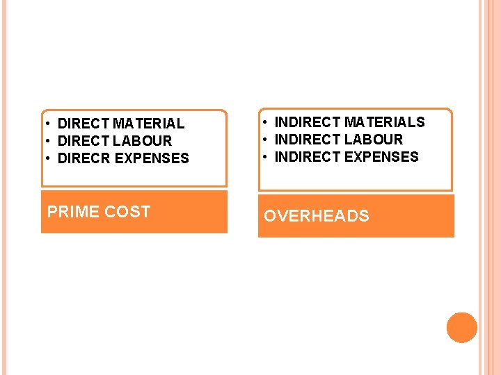 • DIRECT MATERIAL • DIRECT LABOUR • DIRECR EXPENSES • INDIRECT MATERIALS • • DIRECT MATERIAL • DIRECT LABOUR • DIRECR EXPENSES • INDIRECT MATERIALS •