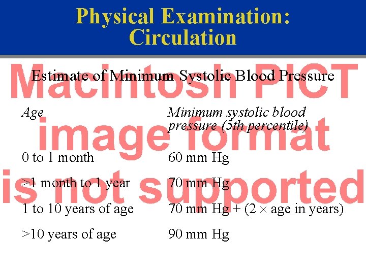 Physical Examination: Circulation Estimate of Minimum Systolic Blood Pressure Age Minimum systolic blood pressure
