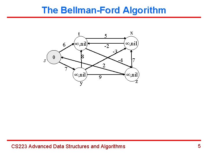 The Bellman-Ford Algorithm 6 s t 5 , nil -2 8 0 7 2