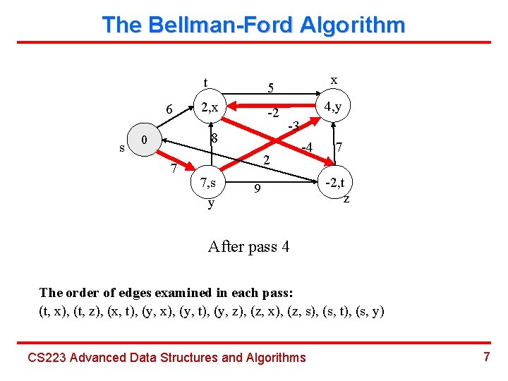 The Bellman-Ford Algorithm 6 s t 5 2, x -2 8 0 7 x