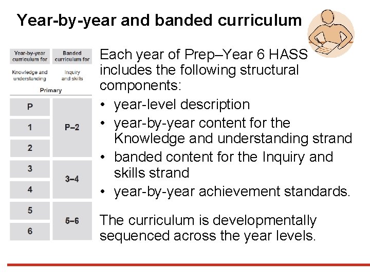Year-by-year and banded curriculum Each year of Prep–Year 6 HASS includes the following structural