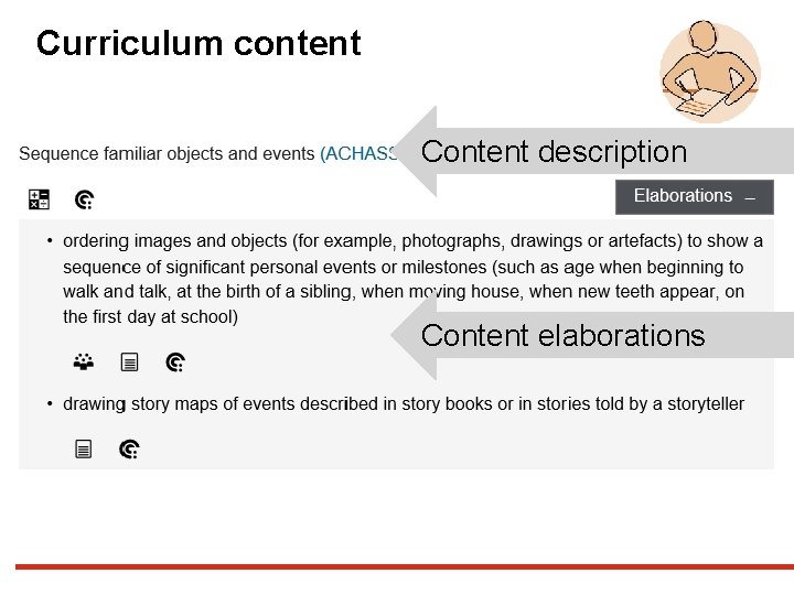 Curriculum content Content description Content elaborations 