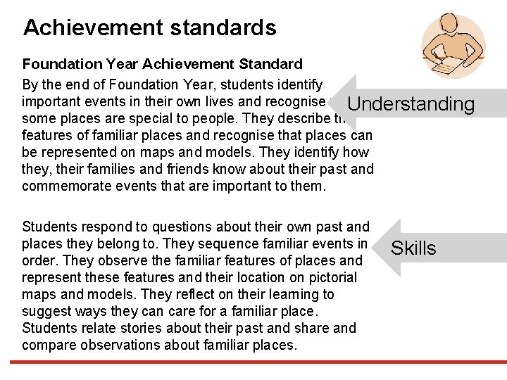 Achievement standards Foundation Year Achievement Standard By the end of Foundation Year, students identify
