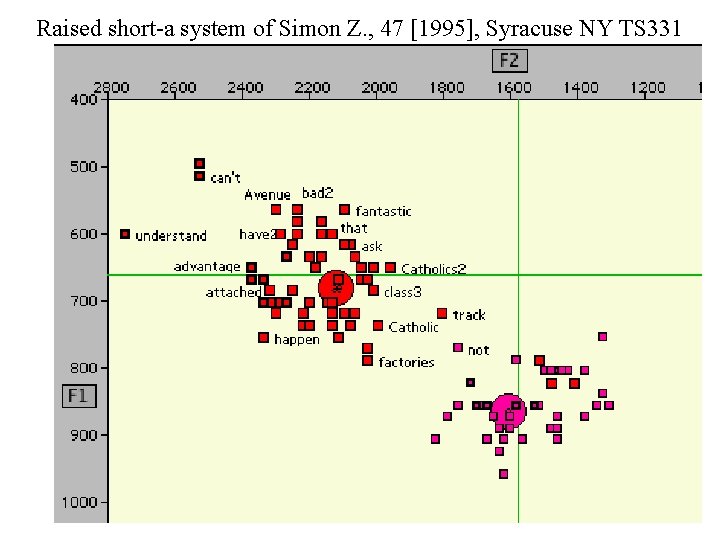 Raised short-a system of Simon Z. , 47 [1995], Syracuse NY TS 331 