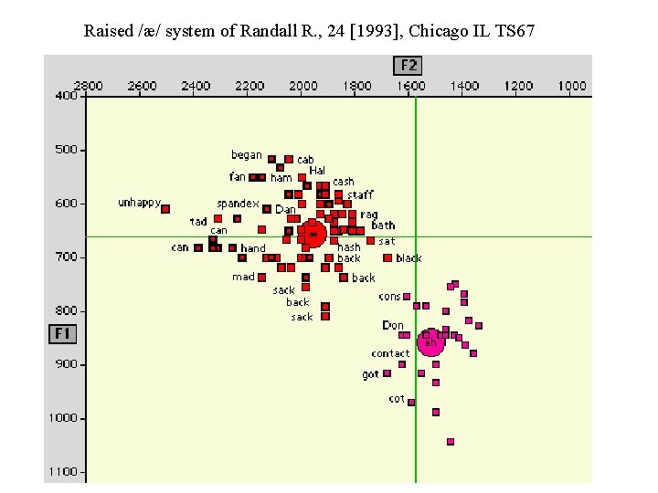 Raised /æ/ system of Randall R. , 24 [1993], Chicago IL TS 67 