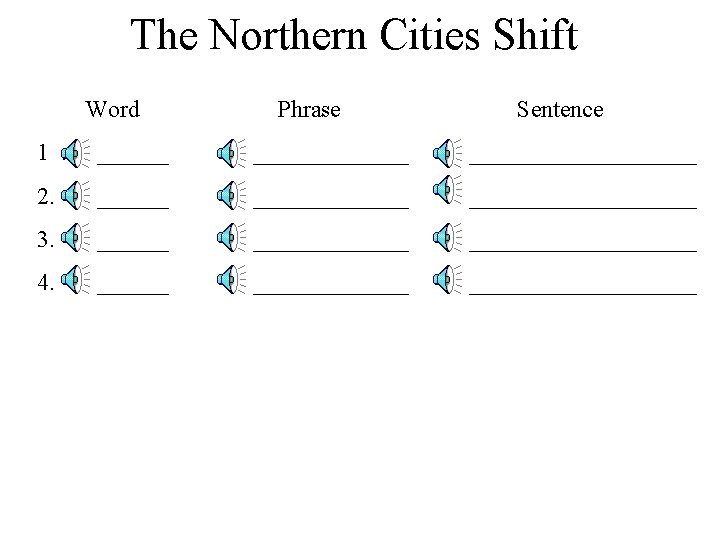 The Northern Cities Shift Word Phrase Sentence 1. _____________ 2. _____________ 3. _____________ 4.