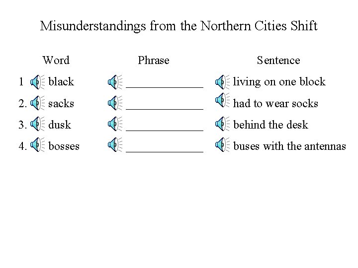 Misunderstandings from the Northern Cities Shift Word Phrase Sentence 1. black _______ living on