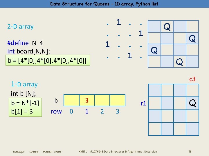 Data Structure for Queens – 1 D array, Python list . . 1. 2