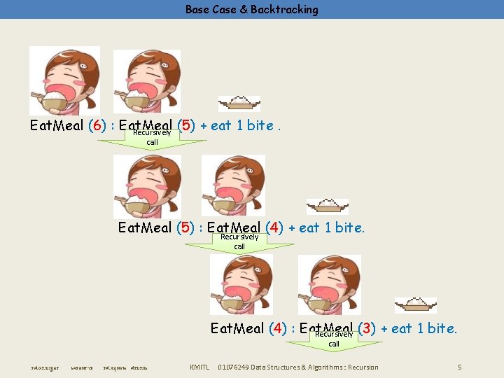 Base Case & Backtracking Eat. Meal (6) : Eat. Meal (5) + eat 1