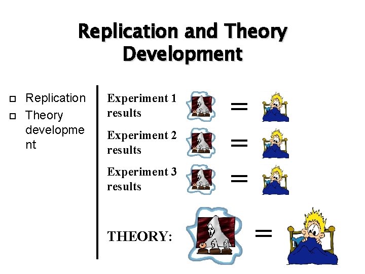 Replication and Theory Development Replication Theory developme nt Experiment 1 results Experiment 2 results