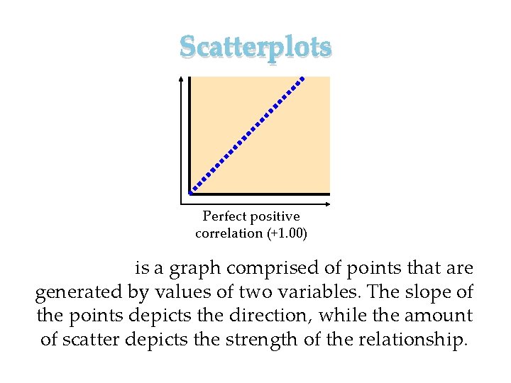 Scatterplots Perfect positive correlation (+1. 00) Scatterplot is a graph comprised of points that