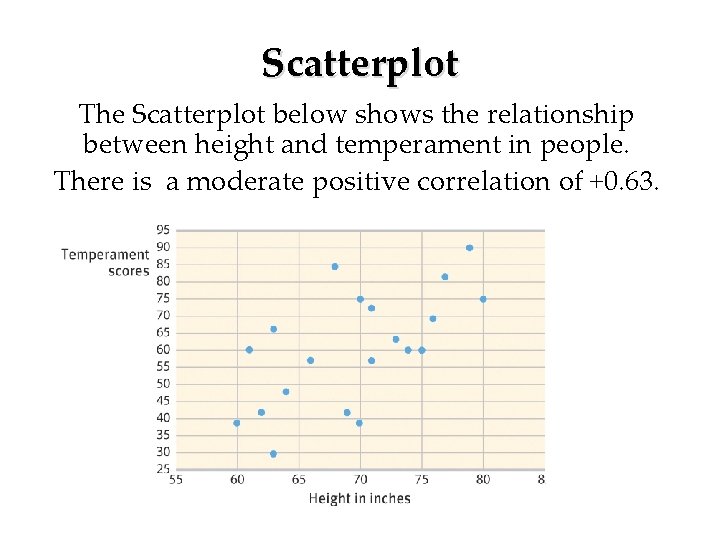 Scatterplot The Scatterplot below shows the relationship between height and temperament in people. There