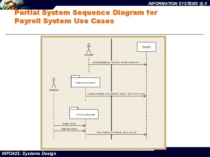 INFORMATION SYSTEMS @ X Partial System Sequence Diagram for Payroll System Use Cases INFO
