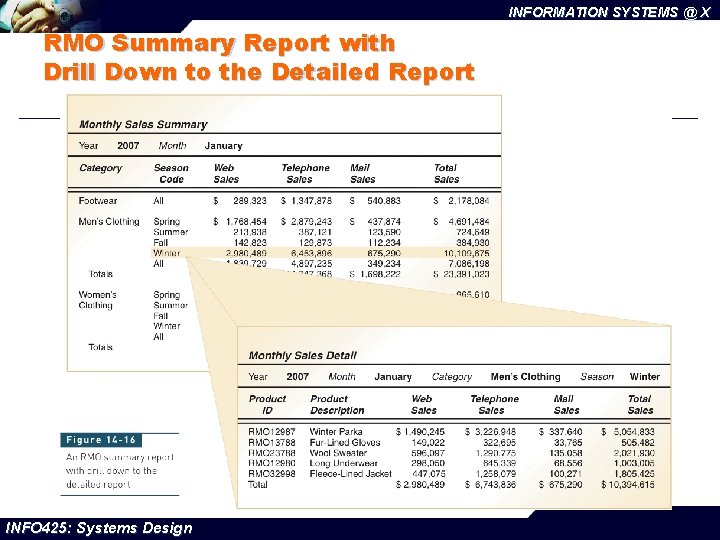 INFORMATION SYSTEMS @ X RMO Summary Report with Drill Down to the Detailed Report